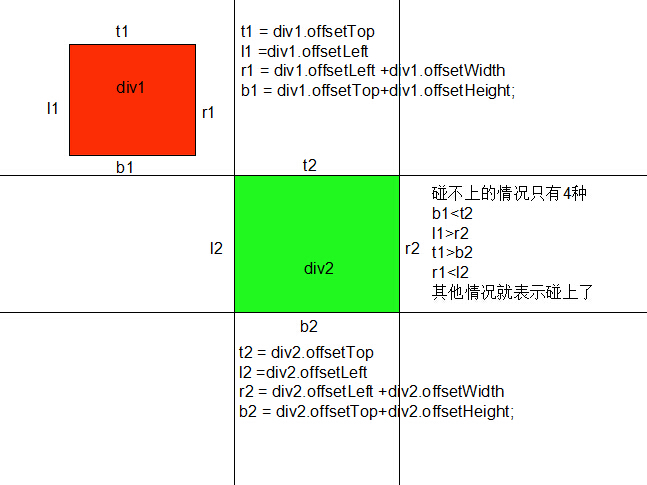 碰撞原理